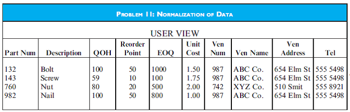 NORMALIZATION OF DATA Prepare the base tables, in third normal form, needed to produce the user view in the table for Problem 11.
