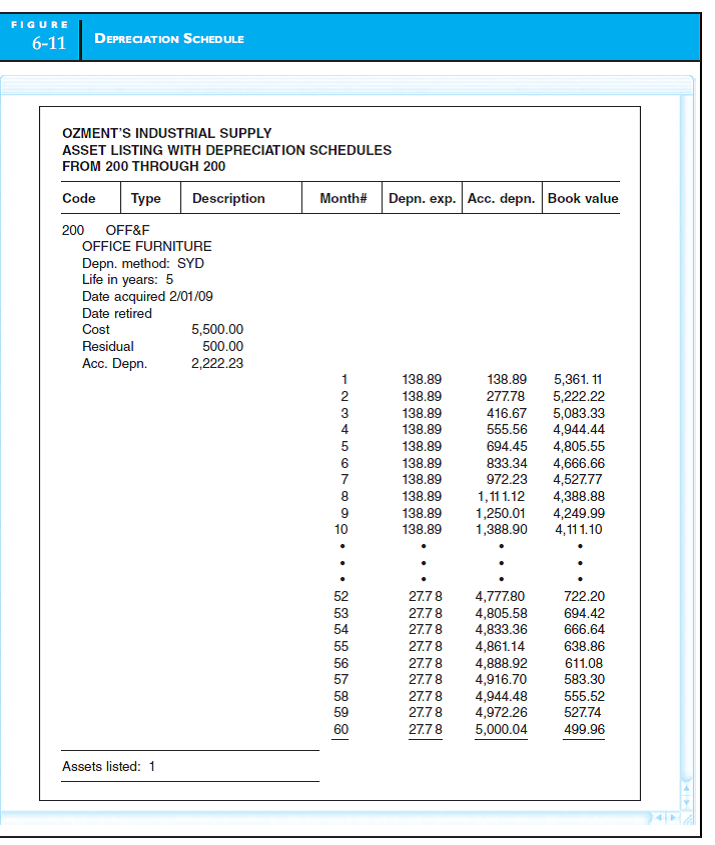 FIXED ASSET SYSTEM The treatment of fixed asset accounting also includes accounting for mineral reserves, such as oil and gas, coal, gold, diamonds, and silver. These costs must be capitalized and depleted over the estimated useful life of the asset. The depletion method used is the units of production method. An example of a source document for an oil and gas exploration firm is presented in the figure for Problem 11. The time to drill a well from start to completion may vary from 3 to 18 months, depending on the location. Further, the costs to drill two or more wells may be difficult to separate. For example, the second well may be easier to drill because more is known about the conditions of the field or reservoir, and the second well may be drilled to help extract the same reserves more quickly or efficiently. Solving this problem may require additional research beyond the readings in the chapter. Required a. In Figure 6-10, the source documents for the fixed asset accounting system come from the receiving department and the accounts payable department. For an oil and gas firm, from where would you expect the source documents to come? b. Assume that a second well is drilled to help extract the reserves from the field. How would you allocate the drilling costs? c. The number of reserves to be extracted is an estimate. These estimates are constantly being revised. How does this affect the fixed asset department's job? In what way, if at all, does Figure 6-12 need to be altered to reflect these adjustments? d. How does the auditor verify the numbers that the fixed asset department calculates at the end of the period? Figure: