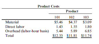 Automotive Component Corporation- Activity-Based Costing Case (Prepared by Trey Johnston, Lehigh University) Automotive Component Corporation (ACC) began in 1979 as a small machine shop supplying the Big Three automakers. The business is now a $2 billion component manufacturing firm. During the three decades from 1979 to 2009, ACC expanded from a common machine shop to a modern manufacturing operation with CNC machines, automatic guided vehicles (AGVs), and a world-class quality program. Consequently, ACC's direct-labor cost component has decreased significantly since 1979 from 46 percent to 11 percent. ACC's current cost structure is as follows: Despite efforts to expand, revenues leveled off and margins declined in the late 1980s and early 1990s. ACC began to question its investment in the latest flexible equipment and even considered scrapping some. Bill Brown, ACC's controller, explains: At ACC, we have made a concerted effort to keep up with current technology. We invested in CNC machines to reduce setup time and setup labor and to improve quality. Although we accomplished these objectives, they did not translate to our bottom line. Another investment we made was in AGVs. Our opinion at the time was that the reduction in labor and increased accuracy of the AGVs, combined with the CNC machines, would allow us to be competitive on the increasing number of small-volume orders. We have achieved success in this area, but once again, we have not been able to show a financial benefit from these programs. Recently, there has been talk of scrapping the newer equipment and returning to our manufacturing practices of the early eighties. I just don't believe this could be the right answer but, as our margins continue to dwindle, it becomes harder and harder to defend my position. With these sentiments in mind, Bill decided to study the current costing system at ACC in detail. He had attended a seminar recently that discussed some of the problems that arise in traditional cost accounting systems. Bill felt that some of the issues discussed in the meeting directly applied to ACC's situation. The speaker mentioned that activity-based costing (ABC) was a tool that corporations could use to better identify their true product costs. He also mentioned that better strategic decisions could be made based on the information provided from the activity based reports. Bill decided to form an ABC team to look at the prospect of implementing ABC at ACC. The team consisted of two other members: Sally Summers, a product engineer with a finance background, and Jim Schmidt, an industrial engineer with an MBA. Sally had some feelings about the current state of ACC: ACC is a very customer-focused company. When the automakers demanded small-volume orders, we did what we could to change our manufacturing processes. The problem is that no one realized that it takes just as long for the engineering department to design a tencomponent part and process for a small-volume order as it does for a ten-component, largevolume order. Our engineering departments cannot handle this kind of workload much longer. On top of this, we hear rumors about layoffs in the not-too-distant future. Jim felt similarly: Sally is correct. As an industrial engineer, I get involved in certain aspects of production that are simply not volume dependent. For example, I oversee first-run inspections. We run a predetermined number of parts before each full run to ensure the process is under control. Most of the inspections we perform on the automobile components are looking for burrs, which can severely affect fit or function downstream in our assembly process. Many times, we can inspect sample part runs right on the line. The real consumption of resources comes from running a sample batch, not by inspecting each part. To begin its study, the team obtained a cost report from the plant's cost accountant. A summary of the product costs is as follows: ACC has been determining product costs basically the same way it did in 1979. Raw material cost is determined by multiplying the number of components by the standard raw material price. Direct labor cost is determined by multiplying the standard labor hours per unit by the standard labor rate per hour. Manufacturing overhead is allocated to product based on direct labor content. The team then applied the traditional 20 percent markup to the three products. This represents the target price that ACC tries to achieve on its products. They then compared the target price to the market price. ACC was achieving its 20 percent target gross margin on Product 101, but not on Products 102 or 103, as illustrated in the following table. Bill was concerned; he remembered the conference he had attended. The speaker had mentioned examples of firms headed in a downward spiral because of a faulty cost system. Bill asked the team, Is ACC beginning to show signs of a faulty cost system? Next, the team looked at the manufacturing overhead breakdown (Case 6, Figure 1). The current cost accounting system allocated 100 percent of this overhead to product based on labor dollars. The team felt ACC could do a better job of tracing costs to products based on transaction volume. Jim explains: The manufacturing overhead really consists of the six cost pools shown in Figure 1. Each of these activity cost pools should be traced individually to products based on the proportion of transactions they consume, not the amount of direct labor they consume. The team conducted the following interviews to determine the specific transactions ACC should use to trace costs from activities to products. John Bull Adams, the supervisor in charge of material movement, provided the floor layout shown in Figure 2 for Case 6 and commented on his department's workload: Since ACC began accepting small-volume orders, we have had our hands full. Each time we design a new part, a new program must be written. Additionally, it seems the new small-volume parts we are producing are much more complex than the large-volume parts we produced just a few years ago. This translates into more moves per run. Consequently, we wind up performing AGV maintenance much more frequently. Sometimes I wish we would get rid of those AGVs; our old system of forklifts and operators was much less resistant to change. Sara Nightingale, the most experienced job setter at ACC, spoke about the current status of setups: The changeover crew has changed drastically recently. Our team has shifted from mostly mechanically skilled maintenance people to a team of highly trained programmers and mechanically skilled people. This shift has greatly reduced our head count. Yet the majority of our work is still spent on setup labor time. Phil Johnson, the shipping supervisor, told the team what he felt drove the activity of the shipping department: The volume of work we have at the shipping department is completely dependent on the number of trucks we load. Recently, we have been filling more trucks per day with less volume. Our workload has increased, not decreased. We still have to deal with all of the paperwork and administrative hassles for each shipment. Also, the smaller trucks they use these days are side loaders, and our loading docks are not set up to handle these trucks. Therefore, it takes us a while to coordinate our docks. Once the interviews were complete, the team went to the systems department to request basic product information on the three products ACC manufactured. The information is shown in Figure 3 for Case 6. Required The team has conducted all of the required interviews and collected all of the necessary information in order to proceed with its activity-based costing (ABC) pilot study. a. The first three steps in an activity-based cost implementation are to define the resource categories, activity centers, and first-stage resource drivers. These steps have already been completed at ACC, and the results are displayed in Figure 1 for Case 6. Using the information from the case, perform the next step for the implementation team and determine the second-stage cost drivers ACC should use in its ABC system. Support your choices with discussion. b. Using the second-stage cost drivers identified in part (a), compute the new product costs for Products 101,102, and 103. c. Modify Figure 2 for Case 6 and include the cost drivers identified in part (a). d. Compare the product costs computed under the current cost accounting system to the product costs computed under the activity-based system. e. Explain the differences in product cost. f. Given the new information provided by the ABC system, recommend a strategy ACC should pursue to regain its margins, and comment on specific improvements that would reduce ACC's overhead burden in the long run.