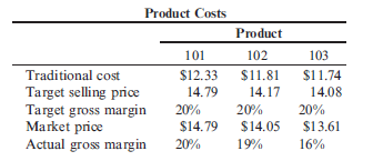 Automotive Component Corporation- Activity-Based Costing Case (Prepared by Trey Johnston, Lehigh University) Automotive Component Corporation (ACC) began in 1979 as a small machine shop supplying the Big Three automakers. The business is now a $2 billion component manufacturing firm. During the three decades from 1979 to 2009, ACC expanded from a common machine shop to a modern manufacturing operation with CNC machines, automatic guided vehicles (AGVs), and a world-class quality program. Consequently, ACC's direct-labor cost component has decreased significantly since 1979 from 46 percent to 11 percent. ACC's current cost structure is as follows: Despite efforts to expand, revenues leveled off and margins declined in the late 1980s and early 1990s. ACC began to question its investment in the latest flexible equipment and even considered scrapping some. Bill Brown, ACC's controller, explains: At ACC, we have made a concerted effort to keep up with current technology. We invested in CNC machines to reduce setup time and setup labor and to improve quality. Although we accomplished these objectives, they did not translate to our bottom line. Another investment we made was in AGVs. Our opinion at the time was that the reduction in labor and increased accuracy of the AGVs, combined with the CNC machines, would allow us to be competitive on the increasing number of small-volume orders. We have achieved success in this area, but once again, we have not been able to show a financial benefit from these programs. Recently, there has been talk of scrapping the newer equipment and returning to our manufacturing practices of the early eighties. I just don't believe this could be the right answer but, as our margins continue to dwindle, it becomes harder and harder to defend my position. With these sentiments in mind, Bill decided to study the current costing system at ACC in detail. He had attended a seminar recently that discussed some of the problems that arise in traditional cost accounting systems. Bill felt that some of the issues discussed in the meeting directly applied to ACC's situation. The speaker mentioned that activity-based costing (ABC) was a tool that corporations could use to better identify their true product costs. He also mentioned that better strategic decisions could be made based on the information provided from the activity based reports. Bill decided to form an ABC team to look at the prospect of implementing ABC at ACC. The team consisted of two other members: Sally Summers, a product engineer with a finance background, and Jim Schmidt, an industrial engineer with an MBA. Sally had some feelings about the current state of ACC: ACC is a very customer-focused company. When the automakers demanded small-volume orders, we did what we could to change our manufacturing processes. The problem is that no one realized that it takes just as long for the engineering department to design a tencomponent part and process for a small-volume order as it does for a ten-component, largevolume order. Our engineering departments cannot handle this kind of workload much longer. On top of this, we hear rumors about layoffs in the not-too-distant future. Jim felt similarly: Sally is correct. As an industrial engineer, I get involved in certain aspects of production that are simply not volume dependent. For example, I oversee first-run inspections. We run a predetermined number of parts before each full run to ensure the process is under control. Most of the inspections we perform on the automobile components are looking for burrs, which can severely affect fit or function downstream in our assembly process. Many times, we can inspect sample part runs right on the line. The real consumption of resources comes from running a sample batch, not by inspecting each part. To begin its study, the team obtained a cost report from the plant's cost accountant. A summary of the product costs is as follows: ACC has been determining product costs basically the same way it did in 1979. Raw material cost is determined by multiplying the number of components by the standard raw material price. Direct labor cost is determined by multiplying the standard labor hours per unit by the standard labor rate per hour. Manufacturing overhead is allocated to product based on direct labor content. The team then applied the traditional 20 percent markup to the three products. This represents the target price that ACC tries to achieve on its products. They then compared the target price to the market price. ACC was achieving its 20 percent target gross margin on Product 101, but not on Products 102 or 103, as illustrated in the following table. Bill was concerned; he remembered the conference he had attended. The speaker had mentioned examples of firms headed in a downward spiral because of a faulty cost system. Bill asked the team, Is ACC beginning to show signs of a faulty cost system? Next, the team looked at the manufacturing overhead breakdown (Case 6, Figure 1). The current cost accounting system allocated 100 percent of this overhead to product based on labor dollars. The team felt ACC could do a better job of tracing costs to products based on transaction volume. Jim explains: The manufacturing overhead really consists of the six cost pools shown in Figure 1. Each of these activity cost pools should be traced individually to products based on the proportion of transactions they consume, not the amount of direct labor they consume. The team conducted the following interviews to determine the specific transactions ACC should use to trace costs from activities to products. John Bull Adams, the supervisor in charge of material movement, provided the floor layout shown in Figure 2 for Case 6 and commented on his department's workload: Since ACC began accepting small-volume orders, we have had our hands full. Each time we design a new part, a new program must be written. Additionally, it seems the new small-volume parts we are producing are much more complex than the large-volume parts we produced just a few years ago. This translates into more moves per run. Consequently, we wind up performing AGV maintenance much more frequently. Sometimes I wish we would get rid of those AGVs; our old system of forklifts and operators was much less resistant to change. Sara Nightingale, the most experienced job setter at ACC, spoke about the current status of setups: The changeover crew has changed drastically recently. Our team has shifted from mostly mechanically skilled maintenance people to a team of highly trained programmers and mechanically skilled people. This shift has greatly reduced our head count. Yet the majority of our work is still spent on setup labor time. Phil Johnson, the shipping supervisor, told the team what he felt drove the activity of the shipping department: The volume of work we have at the shipping department is completely dependent on the number of trucks we load. Recently, we have been filling more trucks per day with less volume. Our workload has increased, not decreased. We still have to deal with all of the paperwork and administrative hassles for each shipment. Also, the smaller trucks they use these days are side loaders, and our loading docks are not set up to handle these trucks. Therefore, it takes us a while to coordinate our docks. Once the interviews were complete, the team went to the systems department to request basic product information on the three products ACC manufactured. The information is shown in Figure 3 for Case 6. Required The team has conducted all of the required interviews and collected all of the necessary information in order to proceed with its activity-based costing (ABC) pilot study. a. The first three steps in an activity-based cost implementation are to define the resource categories, activity centers, and first-stage resource drivers. These steps have already been completed at ACC, and the results are displayed in Figure 1 for Case 6. Using the information from the case, perform the next step for the implementation team and determine the second-stage cost drivers ACC should use in its ABC system. Support your choices with discussion. b. Using the second-stage cost drivers identified in part (a), compute the new product costs for Products 101,102, and 103. c. Modify Figure 2 for Case 6 and include the cost drivers identified in part (a). d. Compare the product costs computed under the current cost accounting system to the product costs computed under the activity-based system. e. Explain the differences in product cost. f. Given the new information provided by the ABC system, recommend a strategy ACC should pursue to regain its margins, and comment on specific improvements that would reduce ACC's overhead burden in the long run.