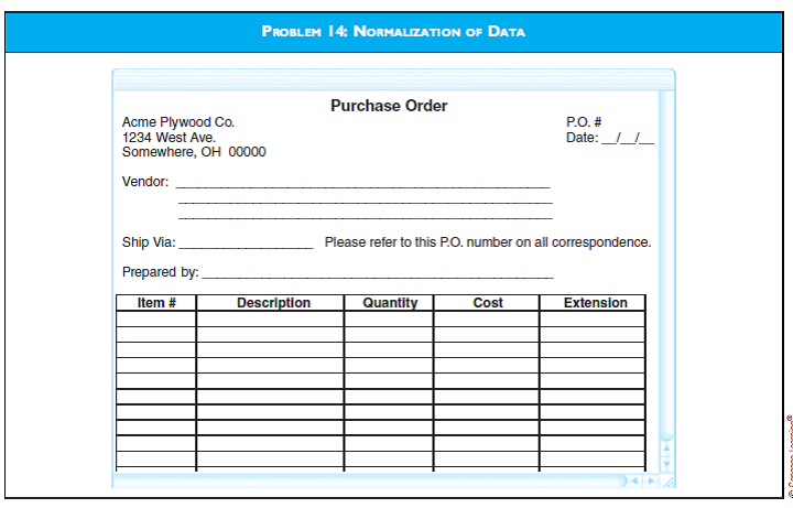 NORMALIZATION OF DATAPURCHASE ORDER Acme Plywood Company uses the purchase order shown in the diagram for Problem 14. Acme business rules: 1. Each vendor may supply many items; an item is supplied by only one vendor. 2. A purchase order may list many items; an item may be listed on many purchase orders. 3. An employee may complete several purchase orders, but only one employee may fill out an individual PO. Prepare the 3NF base tables needed to produce this purchase order.