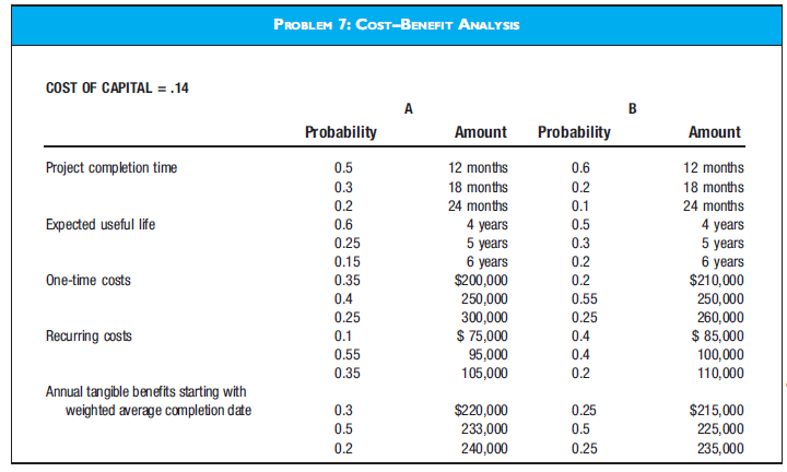 COST-BENEFIT ANALYSIS Listed in the diagram for Problem 7 are some probability estimates of the costs and benefits associated with two competing projects. a. Compute the net present value of each alter native. Round off the cost projections to the nearest month. Explain what happens to the answer if the probabilities of the recurring costs are in correct, and a more accurate estimate is as follows: b. Repeat step (a) for the payback method. c. Which method do you think provides the best source of information? Why?