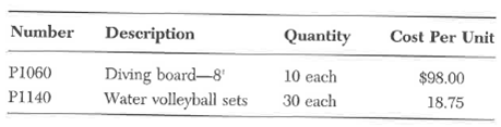 Aca Pool Co. needs to order the following goods from Deakin Pool Supplies, vendor code V15, Kansas City. Missouri, and receive them on July 11, 2012, in accordance with purchase requisition number 8686: Required: Aca Pool Co. wants to instruct Deakin to ship the goods via Rao Freight Co., FOB Kansas City, freight charges COD. B. Wang is the purchasing agent handling the order. Required: Prepare purchase order number 2121 for Aca Pool Co. to send to Deakin. Date your purchase order June 27, 2012. Your instructor will provide you a blank purchase order.