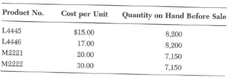Refer to the data in question 22 and the documents you completed in questions 23 and 24. Because Black Shoe Company has shipped the goods, it needs to record the sales transaction. Additional information for Black is as follows: Required: a. Record the sale transaction in the sales journal. Assume that the number of the invoice that Black Shoe Company would have sent to Ingram's Shoe Store is 18899. Your instructor will provide you a blank journal. b. Post from the sales journal to the appropriate subsidiary ledgers. Your instructor will provide you the blank ledgers.