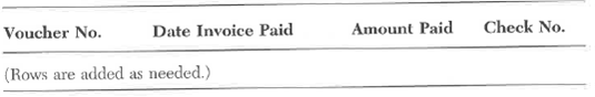 Use the following cash disbursements file for problem. This file records the disbursements made to vendors. The file is stored in order of check number. The company (Clark Service Industries) wants to match payments to specific invoices. One way to do this and have a clear trail of events is to separate the cash disbursements file into the following two files. Data for Problem Cash Disbursements Transaction File (File 1) Data for Problem Cash Disbursements Transaction File (File 2) The cash disbursements transaction file is used to update the open vendor invoice file and the vendor master file in an accounting system that uses batch posting. In this problem, you are required to update the open vendor invoice file with the cash disbursements file. The following open vendor invoice file stores the invoices that Clark Service Industries (CSI) owes its vendors. Note that CSI assigns a sequential voucher number to each vendor's invoice to uniquely identify each record in the file. The company cannot use the vendors' invoice numbers as identifiers because those numbers would not be in sequential order and may not be unique. Also, please be aware that the company wants to be able to match its payments to specific invoices. Occasionally, one check may be in payment of more than one invoice, and one invoice may be paid by more than one check. One way to maintain a dear trail of events is to separate this open invoice file into the following two files. Data for Problem 9 Open Vendor Invoice File (File 1) Data for Problem 9 Open Vendor Invoice File (File 2) Required: Update the open invoice file by the payments made by CSI and purge the invoices that have been paid in full. This requirement is presented in more detail in parts a through d. CSI uses a batch posting process. a. In an accounting system that uses a batch posting process, the cash disbursements transaction file is sorted in voucher number order before being posted to the open invoice file. Sorting the records in the same order as the records in the open invoice file speeds up the posting process. Illustrate this activity by creating a sorted cash disbursements transaction file. Because the voucher number is stored in file 2, only this part of the file needs to be sorted. However, in your solution, recreate file 1 as it is so you will have the entire cash disbursements transaction file together and can use it for the next step in the posting process. b. The open invoice file is updated by posting the sorted cash disbursements file to the open invoice file. Illustrate this activity by using the data in the cash disbursements transaction file to create new records in file 2 of the open invoice file. File 1 does not need to be changed, but recreate it as it is in this question so you will have the entire open invoice file for the next step. c. The records in the open invoice file where the invoice amount in file 1 equals the amount paid in file 2 can be purged. Illustrate this activity by modifying the open invoice files (1 and 2) to eliminate the invoices that have been paid in full. d. Does the total amount still owed equal the difference between the total dollar amount of invoices before posting, minus the total cash disbursements? Show your reconciliation of these amounts.