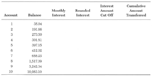 Spreadsheet Assignment A type of computer fraud that has been perpetrated at several banks and financial institutions is referred to as the salami technique, so named because it slices away tiny pieces of data. All calculated interest amounts are rounded down, and the fraction of a cent shaved from each computation is transferred to an account belonging to the perpetrator (or an accomplice), who is usually an applications developer in the information services department. Consider the following account balances from a representative sample of one-tenth of 1 percent of the population of accounts at the Third National Bank: Required: a. Prepare a spreadsheet to calculate the approximate amount stolen over the course of 1 year if the bank pays 5.5-percent annual interest, compounded monthly. Assume that no additional deposits were made to the accounts and no withdrawals of interest or principal were made. One approach to setting up your spreadsheet is shown below for the month of January. You will need to key in the appropriate formulas or functions to derive the amounts for the last four columns. Use the spreadsheet's round-down function for the Rounded Interest column. January Data: Your completed table for January should be similar to the following table: January Data: To calculate the data for February, copy the rows for January to the blank rows below the data for January and label the copied data February Data. In the February data, delete the contents of the cells in the Balance column. For the balance of account 1, enter a formula to add the January balance of account 1 to the rounded interest amount for account 1 in January. Copy this formula to calculate the balances for accounts 2 through 10. Also, in the February data, modify the Cumulative Amount Transferred in the first row to include the total cumulative amount transferred in January. To calculate the data for March, copy the rows for February to the blank rows below the data for February. No changes need to be made for the March data except for the label, which should be March Data. Repeat what you did for March for April through December. b. What changes to the facts stated in the assignment would result in larger profits to the perpetrator? Do the sizes of the account balances influence the profitability of the scheme?