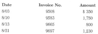 During August, the following invoices were issued by One Company to its customer, Another Company: Invoice number 9267, dated 7/13 for $500, was outstanding as of August 1. On August 28, Another sent a check for $2,250, in payment of invoices numbers 9267 and 9583. Invoice number 9508 had been returned earlier because of a dispute regarding the items listed. The invoices dated 8/13 and 8/21 were not due until some time in September. Required: a. Show the records that will be maintained by One Company as of August 31 and as of September 1 if Another Company's accounts were maintained using (1) balance forward and (2) open item methods. b. Late in September (before any further sales or payments were made invoking Another), the controller of Another Company telephoned to report that part of his company's payables records had been deleted by an inexperienced computer operator. To help him reconstruct Another's records, he needed to know which invoices had been paid during the period from August 1 onward and which remained open. What information could be provided to the controller, assuming that One's receivables systems was of each type mentioned in part a? c. Given the facts provided abo.ve, which method would you recommend that One Company use to account for the Another Company account? Why? d. If no payment was received during August from Another Company and a payment for $4,280 is received on September 10 that did not identify what was being paid, would this affect your answer to part c?