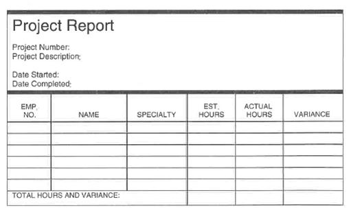 A project manager in the organization where you are the controller wants to get a weekly report on each project she supervises. After spending some time with the manager to determine what data need to be on the report, you and the manager have agreed on the following format for the report: Required: a. What data elements need to be stored to produce each project report? b. What are the three steps that should be taken to normalize the data you identified in Part a with respect to 3NF? c. What tables should be in the database so the accounting system can produce a project report? Use data normalization to develop your tables.