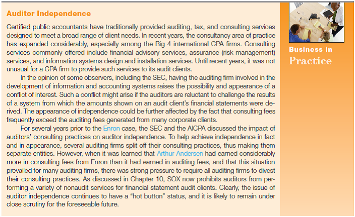 Auditor independence Using the search engine you are most comfortable with, identify at least five sources concerning the general topic of auditor independence. Write a brief memo to provide an update on the current status of the auditor independence standard-setting process. The Business in Practice box on page 13 should serve as the starting point for this exercise. Note: You might find it useful to contrast the opinions expressed by any of the Big 4 accounting firms to those expressed by nonaccounting professionals. Reference of Practice Box:  