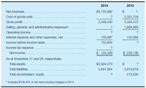 Understanding income statement relationships- Levi Strauss Co. The following selected data are adapted from the November 30, 2014, and November 24, 2013, consolidated balance sheets and income statements for the years then ended for Levi Strauss Co. and Subsidiaries. All amounts are reported in thousands. Required: Calculate the missing amounts for each year.