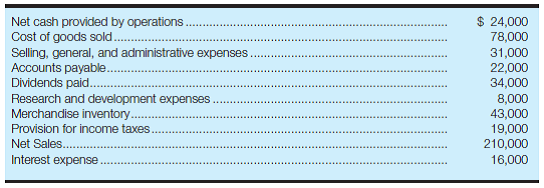 Calculate income from operations and net income Selected information taken from the financial statements of Fordstar Co. for the year ended December 31, 2016, follows: a. Calculate income from operations (operating income) for the year ended December 31, 2016. (Hint: You may wish to review Exhibit 2-2.)b. Calculate net income for the year ended December 31, 2016. Reference Exhibit 2-2: