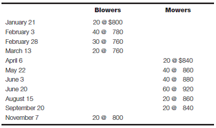 Cost flow assumptions-FIFO and LIFO using a periodic system Mower- Blower Sales Co. started business on January 20, 2016. Products sold were snow blowers and lawn mowers. Each product sold for $1,400. Purchases during 2016 were as follows:   The December 31, 2016, inventory included 10 blowers and 25 mowers. Assume the company uses a periodic inventory system. Required: a. What will be the difference between ending inventory valuation at December 31, 2016, under the FIFO and LIFO cost flow assumptions? (Hint: Compute ending inventory under each method, and then compare results.)b. If the cost of mowers had increased to $960 each by December 1, and if management had purchased 30 mowers at that time, which cost flow assumption was probably being used by the firm? Explain your answer.<div style=padding-top: 35px> 