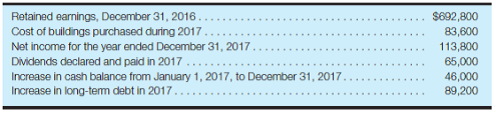 Review exercise-calculate retained earnings From the following data, calculate the Retained Earnings balance as of December 31, 2017: