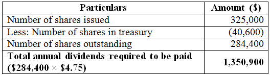 (a) Calculate the total annual dividends required to be paid: Total annual dividends required to be paid is calculated by multiplying the number of shares outstanding with the annual dividend paid per share as shown below: (b) Calculate the total annual dividends required to be paid: Total annual dividends required to be paid is calculated by multiplying the number of shares outstanding with the annual dividend paid per share as shown below: (c) Calculate the total annual dividends required to be paid: Total annual dividends required to be paid is calculated by multiplying the number of shares outstanding with the annual dividend paid per share as shown below: