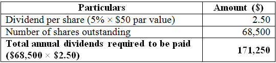 (a) Calculate the total annual dividends required to be paid: Total annual dividends required to be paid is calculated by multiplying the number of shares outstanding with the annual dividend paid per share as shown below: (b) Calculate the total annual dividends required to be paid: Total annual dividends required to be paid is calculated by multiplying the number of shares outstanding with the annual dividend paid per share as shown below: (c) Calculate the total annual dividends required to be paid: Total annual dividends required to be paid is calculated by multiplying the number of shares outstanding with the annual dividend paid per share as shown below: