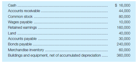 Calculate liquidity measures The following amounts were reported on the December 31, 2016, balance sheet: Required: a. Calculate working capital at December 31, 2016. b. Calculate the current ratio at December 31, 2016. c. Calculate the acid-test ratio at December 31, 2016.