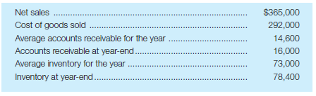 Calculate activity measures The following information was available for the year ended December 31, 2016:     Required: a. Calculate the inventory turnover for 2016. b. Calculate the number of days' sales in inventory for 2016, using year-end inventories. c. Calculate the accounts receivable turnover for 2016. d. Calculate the number of days' sales in accounts receivable for 2016, using year-end accounts receivable.