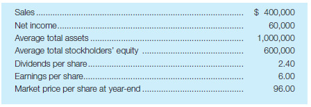 Calculate profitability measures The following information was available for the year ended December 31, 2016: Required: a. Calculate margin, turnover, and ROI for the year ended December 31, 2016. b. Calculate ROE for the year ended December 31, 2016. c. Calculate the price/earnings ratio for 2016. d. Calculate the dividend payout ratio for 2016. e. Calculate the dividend yield for 2016.