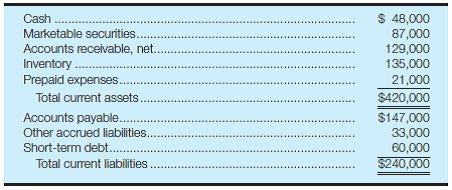 Effect of transactions on liquidity measures Selected balance sheet accounts for Tibbetts Company on September 30, 2016, are as follows: Required: a. Calculate the working capital, current ratio, and acid-test ratio for Tibbetts Company as of September 30, 2016. b. Summarized here are the transactions/events that took place during the fiscal year ended September 30, 2017. Indicate the effect of each item on Tibbetts Company's working capital, current ratio, and acid-test ratio. Use + for increase, ? for decrease, and (NE) for no effect. (Hint: It may be helpful to use the horizontal model or to record the journal entry(ies) for each item before considering the effects on liquidity measures.)