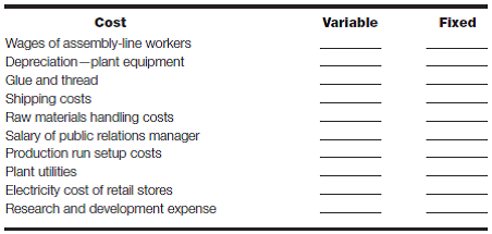 Cost classifications For each of the following costs, check the column(s) that most likely applies (apply):   
