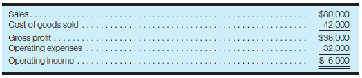 Prepare a contribution margin format income statement; calculate breakeven point Presented here is the income statement for Fairchild Co. for March: Based on an analysis of cost behavior patterns, it has been determined that the company's contribution margin ratio is 30%. Required: a. Rearrange the preceding income statement to the contribution margin format. b. Calculate operating income if sales volume increases by 8%. (Note: Do not construct an income statement to get your answer.)c. Calculate the amount of revenue required for Fairchild to break even.