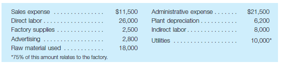 Total manufacturing costs Acme, Inc., incurs the following costs during May: Required: Calculate Acme's total manufacturing costs for May.