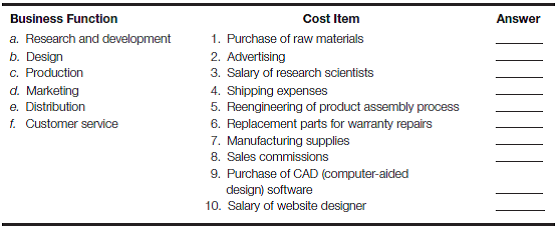 Value chain classifications Match each of the following cost items with the value chain business function where you would expect the cost to be incurred: