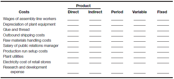 Cost classifications For each of the following costs, check the columns that most likely apply (both variable and fixed might apply for some costs).