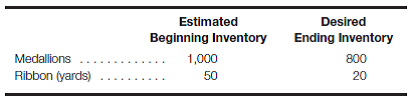Production and purchases budgets Olympia Productions, Inc., makes award medallions that are attached to ribbons. Each medallion requires 18 inches of ribbon. The sales forecast for February is 2,000 medallions. Estimated beginning inventories and desired ending inventories for February are as follows: Required: a. Calculate the number of medallions to be produced in February. b. Calculate the number of yards of ribbon to be purchased in February.