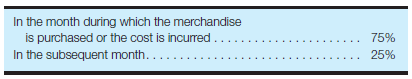 Cash budget-part 2 Refer to the PrimeTime Sportswear data presented in Problem 14.19. Required: a. Prepare a cash budget for October and November. What are the prospects for this company if its sales growth continues at a similar rate? b. Assume now that PrimeTime Sportswear is a mature firm, and that the September-November data represent a seasonal peak in business. Prepare a cash budget for December, January, and February, assuming that the income statements for January and February are the same as December's. Explain how the cash budget would be used to support a request to a bank for a seasonal loan. Reference Problem 14.19: Cash budget-part 1 PrimeTime Sportswear is a custom imprinter that began operations six months ago. Sales have exceeded management's most optimistic projections. Sales are made on account and collected as follows: 50% in the month after the sale is made and 45% in the second month after sale. Merchandise purchases and operating expenses are paid as follows: PrimeTime Sportswear's income statement budget for each of the next four months, newly revised to reflect the success of the firm, follows: Cash on hand August 31 is estimated to be $40,000. Collections of August 31 accounts receivable were estimated to be $20,000 in September and $15,000 in October. Payments of August 31 accounts payable and accrued expenses in September were estimated to be $24,000. Required: a. Prepare a cash budget for September. b. What is your advice to management of PrimeTime Sportswear?
