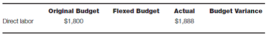 Performance reporting and flexible budgeting Following is a partially completed performance report for a recent week for direct labor in the binding department of a book publisher: The original budget is based on the expectation that 3,000 books would be bound; the standard is 20 books per hour at a pay rate of $12 per hour. During the week, 2,860 books were actually bound. Employees worked 160 hours at an actual total cost of $1,888. Required: a. Calculate the flexed budget amount against which actual performance should be evaluated and then calculate the budget variance. b. Calculate the direct labor efficiency variance in terms of hours. c. Calculate the direct labor rate variance.