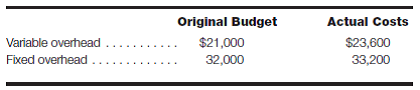Variable and fixed overhead variances-various issues Presented here are the original overhead budget and the actual costs incurred during April for Piccolo, Inc. Piccolo's managers relate overhead to direct labor hours for planning, control, and product costing purposes. The original budget is based on budgeted production of 15,000 units in 5,000 standard direct labor hours. Actual production of 16,200 units required 5,600 actual direct labor hours. Required: a. Calculate the flexed budget allowances for variable and fixed overhead for April. b. Calculate the direct labor efficiency variance for April expressed in terms of direct labor hours. c. Calculate the predetermined overhead application rate for both variable and fixed overhead for April. d. Calculate the fixed and variable overhead applied to production during April if overhead is applied on the basis of standard hours allowed for actual production achieved. e. Calculate the fixed overhead budget and volume variances for April. f. Calculate the over- or underapplied fixed overhead for April.