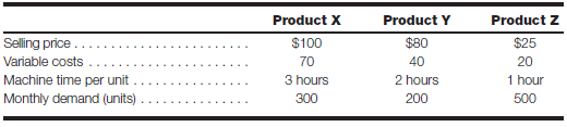 The product mix decision ABC Company produces product X, product Y, and product Z. All three products require processing on specialized finishing machines. The capacity of these machines is 1,200 hours per month. ABC Company wants to determine the product mix that should be achieved to meet the high demand for each product and provide the maximum profit. Following is information about each product: Required: Determine how the 1,200 hours of machine time should be allocated to the three products to provide the most profitable product mix.