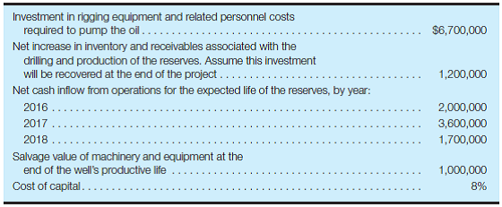 Calculate NPV-compare to IRR A task force of capital budgeting analysts at Morrison Ltd. collected the following data concerning the drilling and production of known petroleum reserves at an offshore location: Required: a. Calculate the net present value of the proposed investment in the drilling and production operation. Assume that the investment will be made at the beginning of 2016, and the net cash inflows from operations will be received in a lump sum at the end of each year. Ignore income taxes, and round answers to the nearest $1. b. What will the internal rate of return on this investment be relative to the cost of capital? Explain your answer. c. Differences between estimates made by the task force and actual results would have an effect on the actual rate of return on the project. Identify the significant estimates made by the task force. For each estimate, state the effect on the actual ROI if the estimate turns out to be less than the actual amount finally achieved.
