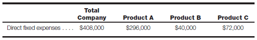Continue or discontinue a segment? The segmented income statement for XYZ Company for the year ended December 31, 2016, follows: The company is concerned about the performance of product A, and you have been asked to analyze the situation and recommend to the president whether to continue or discontinue the product. During your investigation, you discover that certain fixed expenses are traceable directly to each product line as indicated here: The remaining fixed expenses are considered to be corporatewide expenses that have been allocated to each product line based on sales revenue. Required: a. Prepare a relevant cost analysis for the decision to continue or discontinue product A. Comment on your analysis. b. Assume that product A is discontinued. Prepare a segmented income statement for the remaining products. Allocate corporatewide fixed expenses as described. c. Starting with the segmented income statement, use the information you discovered during your investigation to present a more appropriately designed segmented income statement. (Hint: Refer to Chapter 15.)d. Explain to the president why the redesigned segmented income statement is more appropriate than the current one.