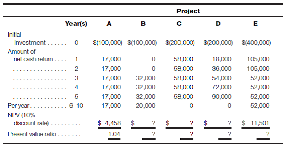 Calculate NPV-rank projects using present value ratios The following capital expenditure projects have been proposed for management's consideration at Scott, Inc., for the upcoming budget year: Required: a. Calculate the net present value of projects B, C, and D, using 10% as the cost of capital for Scott, Inc. b. Calculate the present value ratio for projects B, C, D, and E. c. Which projects would you recommend for investment if the cost of capital is 10% and 1. $200,000 is available for investment? 2. $600,000 is available for investment? 3. $1,000,000 is available for investment? d. What additional factors (beyond those considered in parts a-c might influence your project rankings?