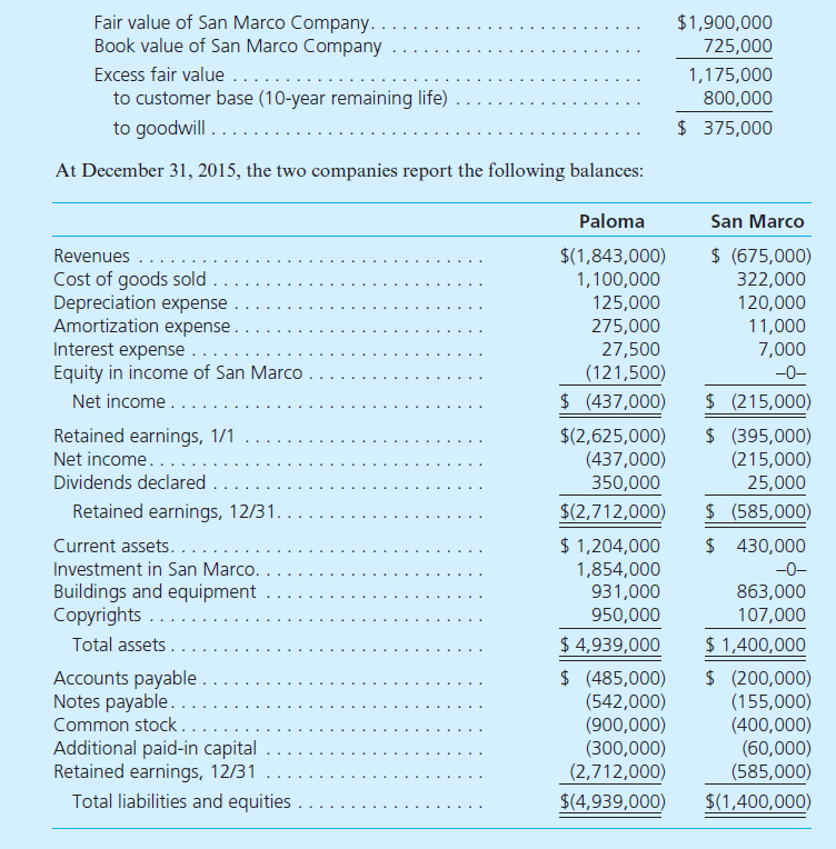 On January 1, 2014, Paloma Corporation exchanged $1,710,000 cash for 90 percent of the outstanding voting stock of San Marco Company. The consideration transferred by Paloma provided a reasonable basis for assessing the total January 1, 2014, fair value of San Marco Company. At the acquisition date, San Marco reported the following owners' equity amounts in its balance sheet: In determining its acquisition offer, Paloma noted that the values for San Marco's recorded assets and liabilities approximated their fair values. Paloma also observed that San Marco had developed internally a customer base with an assessed fair value of $800,000 that was not reflected on San Marco's books. Paloma expected both cost and revenue synergies from the combination. At the acquisition date, Paloma prepared the following fair-value allocation schedule: At year-end, there were no intra-entity receivables or payables. a. Determine the consolidated balances for this business combination as of December 31, 2015. b. If instead the noncontrolling interest's acquisition-date fair value is assessed at $167,500, what changes would be evident in the consolidated statements