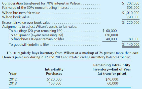 House Corporation has been operating profitably since its creation in 1960. At the beginning of 2012, House acquired a 70 percent ownership in Wilson Company. At the acquisition date, House prepared the following fair-value allocation schedule: On January 1, 2014, House and Wilson acted together as co-acquirers of 80 percent of Cuddy Company's outstanding common stock. The total price of these shares was $240,000, indicating neither goodwill nor other specific fair-value allocations. Each company put up one-half of the consideration transferred. During 2014, House acquired additional inventory from Wilson at a price of $200,000. Of this merchandise, 45 percent is still held at year-end. Using the three companies' following financial records for 2014, prepare a consolidation worksheet. The partial equity method based on separate company incomes has been applied to each investment.