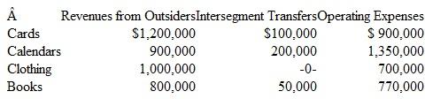 Fireside Corporation is organized into four operating segments. The internal reporting system generated the following segment information: The company incurred additional operating expenses (of a general nature) of $700,000. What is the profit or loss of each of these segments Perform the profit or loss test to determine which of these segments is separately reportable.