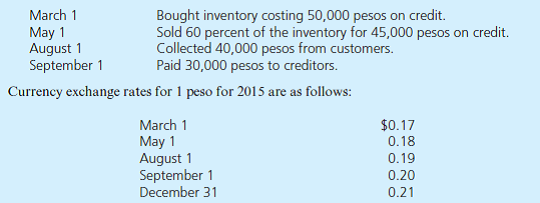 Acme Corporation (a U.S. company located in Sarasota, Florida) has the following import/ export transactions in 2015: For each of the following accounts, how much will Acme report on its 2015 financial statements a. Inventory. b. Cost of Goods Sold. c. Sales. d. Accounts Receivable. e. Accounts Payable. f. Cash.