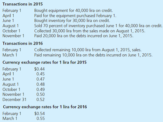 Bartlett Company, headquartered in Cincinnati, Ohio, has occasional transactions with companies in a foreign country whose currency is the lira. Prepare journal entries for the following transactions in U.S. dollars. Also prepare any necessary adjusting entries at December 31 caused by fluctuations in the value of the lira. Assume that the company uses a perpetual inventory system.