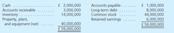 On January 1, 2014, Parker, Inc., a U.S.-based firm, acquired 100 percent of Suffolk PLC located in Great Britain for consideration paid of 52,000,000 British pounds (L), which was equal to fair value. The excess of fair value over book value is attributable to land (part of property, plant, and equipment) and is not subject to depreciation. Parker accounts for its investment in Suffolk at cost. On January 1, 2014, Suffolk reported the following balance sheet:     Suffolk's 2014 income was recorded at L2,000,000. It declared and paid no dividends in 2014. On December 31, 2015, two years after the date of acquisition, Suffolk submitted the following trial balance to Parker for consolidation:         Other than paying dividends, no intra-entity transactions occurred between the two companies. Relevant exchange rates for the British pound follow:     The December 31, 2015, financial statements (before consolidation with Suffolk) follow. Dividend income is the U.S. dollar amount of dividends received from Suffolk translated at the $1.65/L exchange rate at January 30, 2015. The amounts listed for dividend income and all affected accounts (i.e., net income, December 31 retained earnings, and cash) reflect the $1.65/L exchange rate at January 30, 2015. Credit balances are in parentheses.     Parker's chief financial officer (CFO) wishes to determine the effect that a change in the value of the British pound would have on consolidated net income and consolidated stockholders' equity. To help assess the foreign currency exposure associated with the investment in Suffolk, the CFO requests assistance in comparing consolidated results under actual exchange rate fluctuations with results that would have occurred had the dollar value of the pound remained constant or declined during the first two years of Parker's ownership. Required  Use an electronic spreadsheet to complete the following four parts: Part I. Given the relevant exchange rates presented, a. Translate Suffolk's December 31, 2015, trial balance from British pounds to U.S. dollars. The British pound is Suffolk's functional currency. b. Prepare a schedule that details the change in Suffolk's cumulative translation adjustment (beginning net assets, income, dividends, etc.) for 2014 and 2015. c. Prepare the December 31, 2015, consolidation worksheet for Parker and Suffolk. d. Prepare the 2015 consolidated income statement and the December 31, 2015, consolidated balance sheet. Note: Worksheets should possess the following qualities: • Each spreadsheet should be programmed so that all relevant amounts adjust appropriately when different values of exchange rates (subsequent to January 1, 2014) are entered into it. • Be sure to program Parker's dividend income, cash, and retained earnings to reflect the dollar value of alternative January 30, 2015, exchange rates. Part II. Repeat tasks ( a ), ( b ), ( c ), and ( d ) from Part I to determine consolidated net income and consolidated stockholders' equity if the exchange rate had remained at $1.60/L over the period 2014 to 2015. Part III. Repeat tasks ( a ), ( b ), ( c ), and ( d ) from Part I to determine consolidated net income and consolidated stockholders' equity if the following exchange rates had existed:     Part IV. Prepare a report that provides Parker's CFO the risk assessments requested. Focus on profitability, cash flow, and the debt-to-equity ratio.