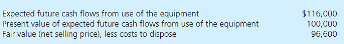 Ramshare Company acquired equipment at the beginning of 2015 at a cost of $135,000. The equipment has a 5-year life with no expected salvage value and is depreciated on a straight-line basis. At December 31, 2015, Ramshare compiled the following information related to this equipment: a. Determine the amount at which Ramshare should carry this equipment on its December 31, 2015, balance sheet and the amount, if any, that it should report in net income related to this inventory using (1) U.S. GAAP and (2) IFRS. b. Determine the adjustments that Ramshare would make in 2015 and 2016 to reconcile net income and stockholders' equity under U.S. GAAP to IFRS. Ignore the possibility of any additional impairment at the end of 2014.