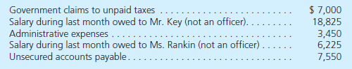 Xavier Company is going through a Chapter 7 bankruptcy. All assets have been liquidated, and the company retains only $26,200 in free cash. The following debts, totaling $43,050, remain: Indicate how much money will be paid to the creditor associated with each debt.