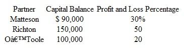 The partnership of Matteson, Richton, and O'Toole has existed for a number of years. At the present time the partners have the following capital balances and profit and loss sharing percentages: O'Toole elects to withdraw from the partnership, leaving Matteson and Richton to operate the business. Following the original partnership agreement, when a partner withdraws, the partnership and all of its individual assets are to be reassessed to current fair values by an independent appraiser. The withdrawing partner will receive cash or other assets equal to that partner's current capital balance after including an appropriate share of any adjustment indicated by the appraisal. Gains and losses indicated by the appraisal are allocated using the regular profit and loss percentages. An independent appraiser is hired and estimates that the partnership as a whole is worth $600,000. Regarding the individual assets, the appraiser finds a building with a book value of $180,000 has a fair value of $220,000. The book values for all other identifiable assets and liabilities are the same as their appraised fair values. Accordingly, the partnership agrees to pay O'Toole $120,000 upon withdrawal. Matteson and Richton, however, do not wish to record any goodwill in connection with the change in ownership. Prepare the journal entry to record O'Toole's withdrawal from the partnership.