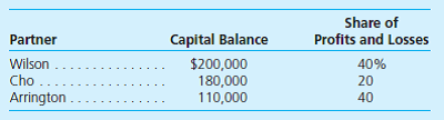 The partnership of Wilson, Cho, and Arrington has the following account information: This partnership will be liquidated, and the partners are scheduled to receive cash equal to any ending positive capital balance. If a negative capital balance results, the partner is expected to contribute that amount. Assume that losses of $50,000 occur during the liquidation followed later by additional and final losses of $100,000. Required 1. Create a spreadsheet to determine the capital balances that remain for each of the three partners after these two losses are incurred. 2. Modify this spreadsheet so that it can be used for different capital balances, different allocation patterns, and different liquidation gains and losses.