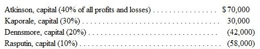 A local dental partnership has been liquidated and the final capital balances are as follows: If Rasputin contributes additional cash of $20,000 to the partnership, what should happen to it