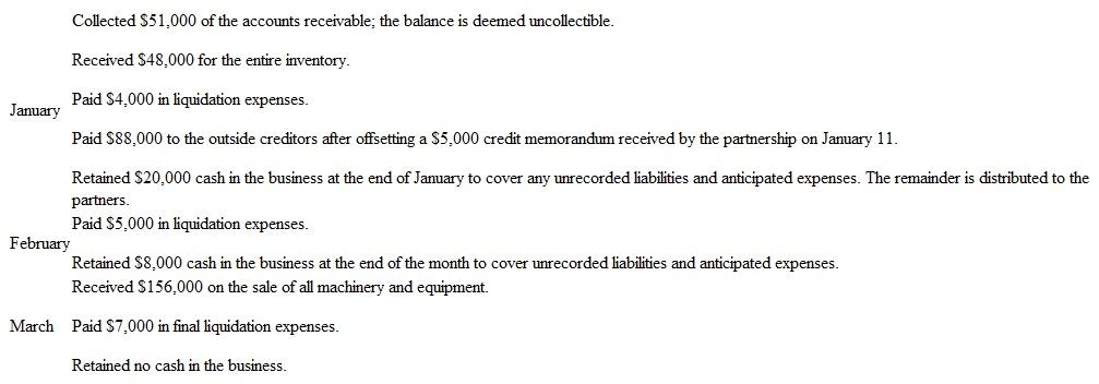 On January 1, the partners of Van, Bakel, and Cox (who share profits and losses in the ratio of 5:3:2, respectively) decide to liquidate their partnership. The trial balance at this date follows: The partners plan a program of piecemeal conversion of the business's assets to minimize liquidation losses. All available cash, less an amount retained to provide for future expenses, is to be distributed to the partners at the end of each month. A summary of the liquidation transactions follows: Prepare a schedule to compute the safe installment payments made to the partners at the end of each of these three months.