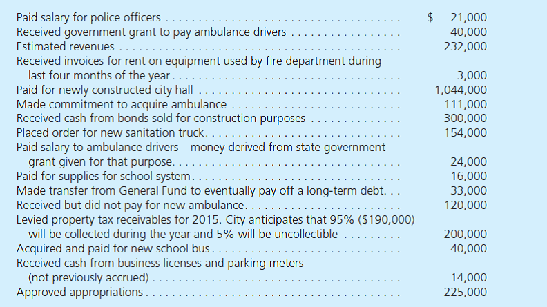 Following are descriptions of transactions and other financial events for the City of Tetris for the year ending December 2015. Not all transactions have been included here. Only the general fund formally records a budget. No encumbrances were carried over from 2014. The following questions are independent although each is based on the preceding information. Assume that the government is preparing information for its fund financial statements. a. What is the balance in the Budgetary Fund Balance account for the budget for the year Is it a debit or credit b. Assume that 60 percent of the school supplies are used during the year so that 40 percent remain. If the consumption method is being applied, how is this recorded c. The sanitation truck that was ordered was not received before the end of the year. The commitment will be honored in the subsequent year when the truck arrives. What reporting is made at the end of 2015 d. Assume that new ambulance was received on December 31, 2015. Provide all necessary journal entries on that date. e. Prepare all journal entries that should have been made when the $33,000 transfer was made for the eventual payment of a long-term debt. f. What amount of revenue would be recognized for the period Explain the composition of this total. g. What are the total expenditures Explain the makeup of this total. Include ( b ) here. h. What journal entry or entries were prepared when the bonds were issued