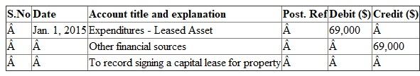 In Fund financial statements, the general fund reports neither capital asset nor long-term liability. Those accounts neither are not current financial resources nor are they claim to current financial resources. Instead, expenditure and another financing source are established to reflect the transaction. In Fund Financial Statements, it records only expenditures for the governmental funds. As a result, no assets are reported other than current financial resources such as cash, receivables and investments. All Capital assets are recorded as expenditures at the time of acquisition. In the present case, on January 1, 2015, a city signs a 9 year capital lease for property being used within the general fund. The city government has a 9-year capital lease for property and the lease was signed on January 1, 2015. Minimum lease payments total $90,000 starting at the end of the first year but have a current present value of $69,000. The interest rate applied is 10 percent. The first lease annual payment of payment $10,000 was paid at the end of the first year, December 31, 2015. The general fund records the following entry on fund financial statements on January 1, 2015: The general fund reports neither capital asset nor long-term liability. Instead, an expenditure and an other financing source are established to reflect the transaction. In reporting Fund financial statements, when the first lease annual amount is paid at the end of the year, the interest portion of the annual payment is considered as expenditure for interest, and the rest in an expenditure that reduces the principal. The following entry is made on the Fund financial statements for the payment made at the end of the first year: The expenditure - interest is debited with interest portion of $6,900 of the annual payment and the remainder of $3,100 of the annual payment is debited as Expenditure - Lease Principal. Total amount of annual payment is credited with cash. From the above entries, it can be said that the following figures will be found in the Fund financial statements at the end of first year, December 31, 2015. It can be concluded that after paying the first lease payment on December 31, 2015, there will be no liability reported on the Fund Financial Statements as of December 31, 2015. Hence, Option a. of $ 0- is correct.